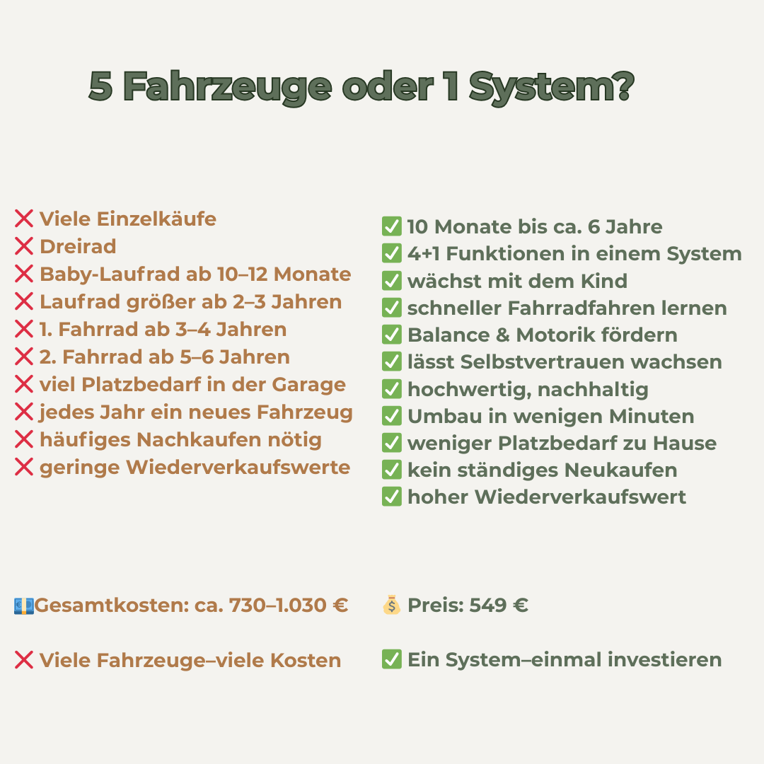 Eichenzwerg RollOn - grenzenlos vom Baby-Rad zum echten Fahrrad